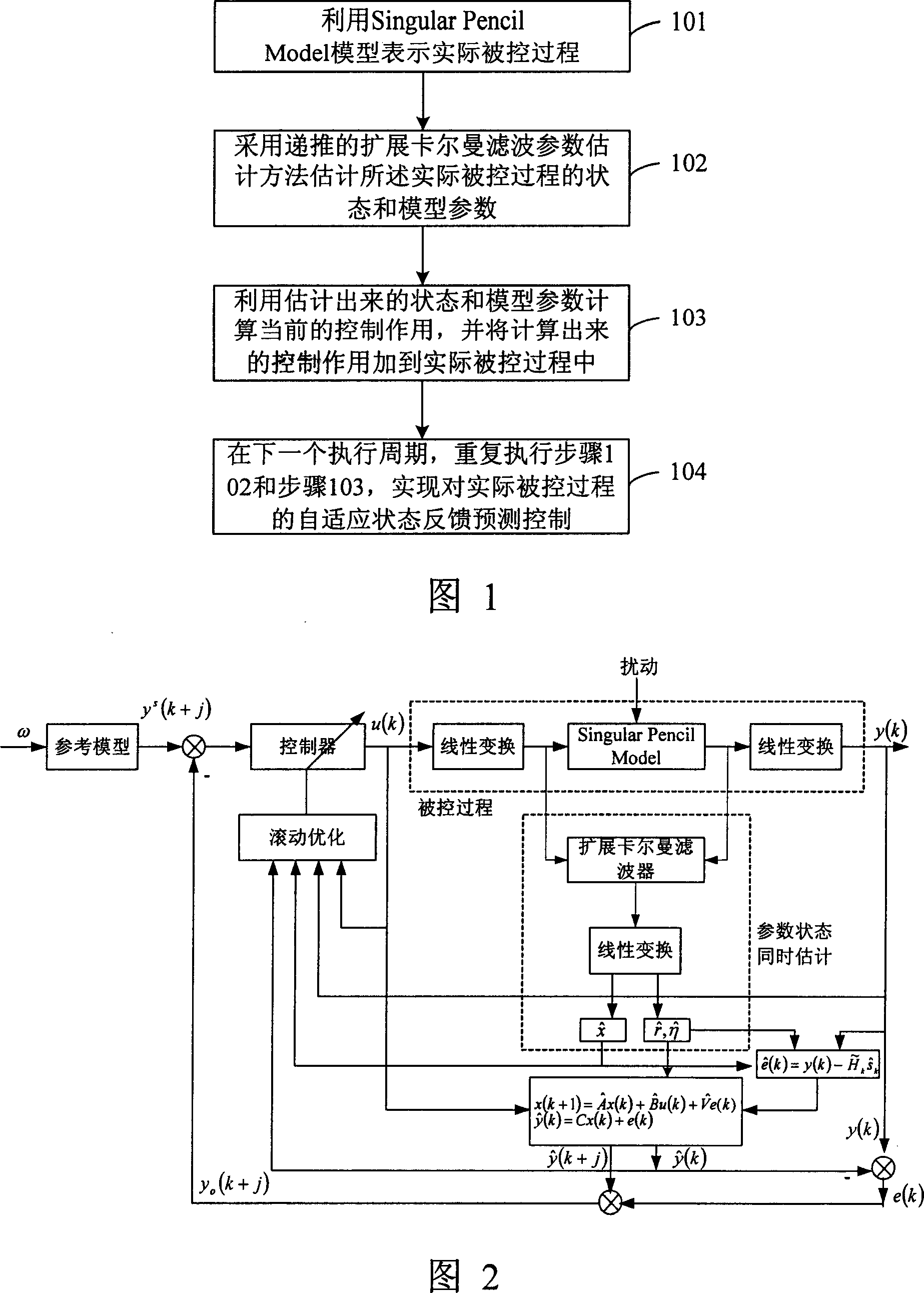 Self-adapting state feedback forecasting control method based on noise computing