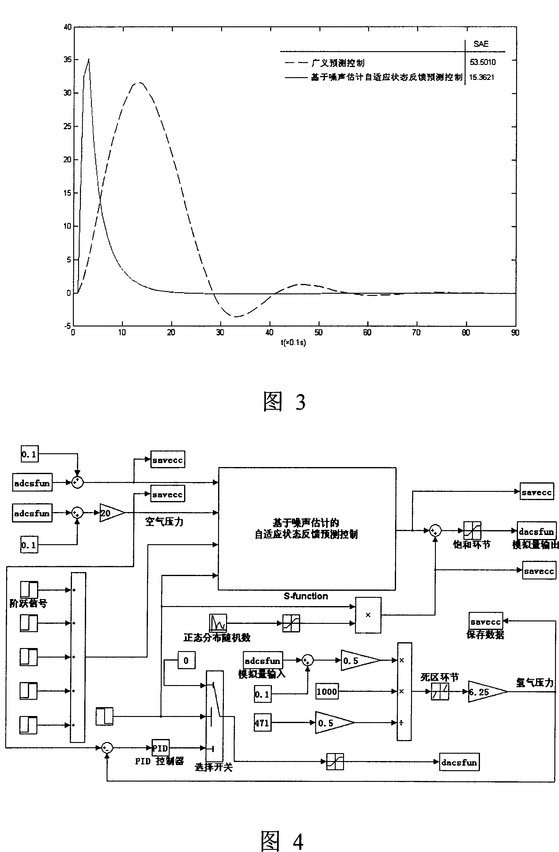 Self-adapting state feedback forecasting control method based on noise computing