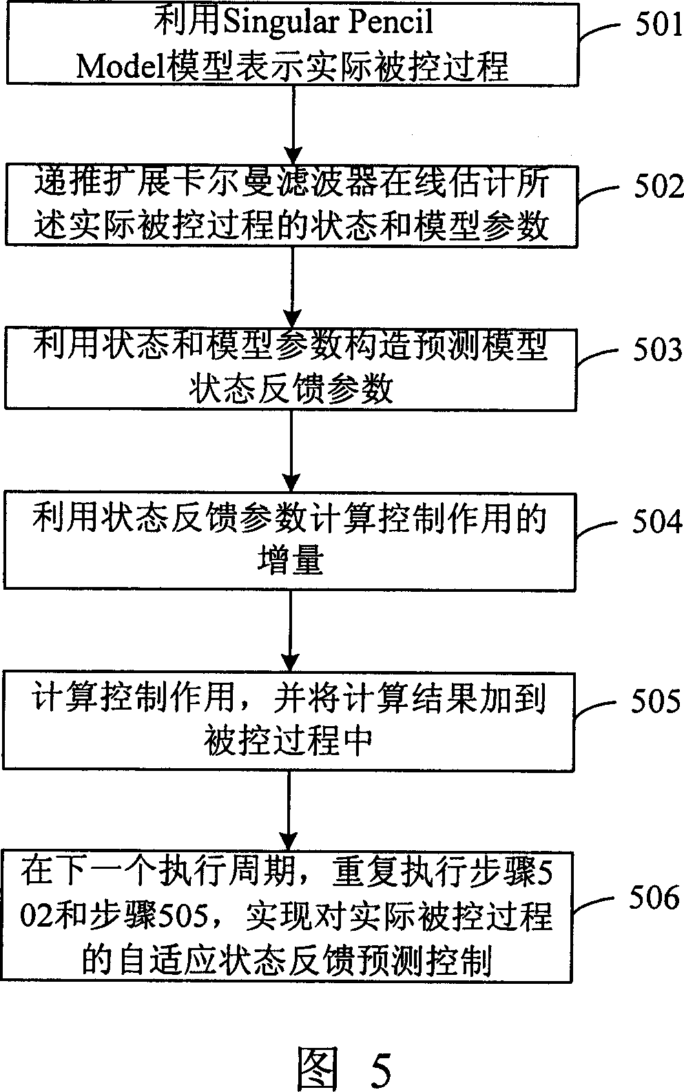 Self-adapting state feedback forecasting control method based on noise computing