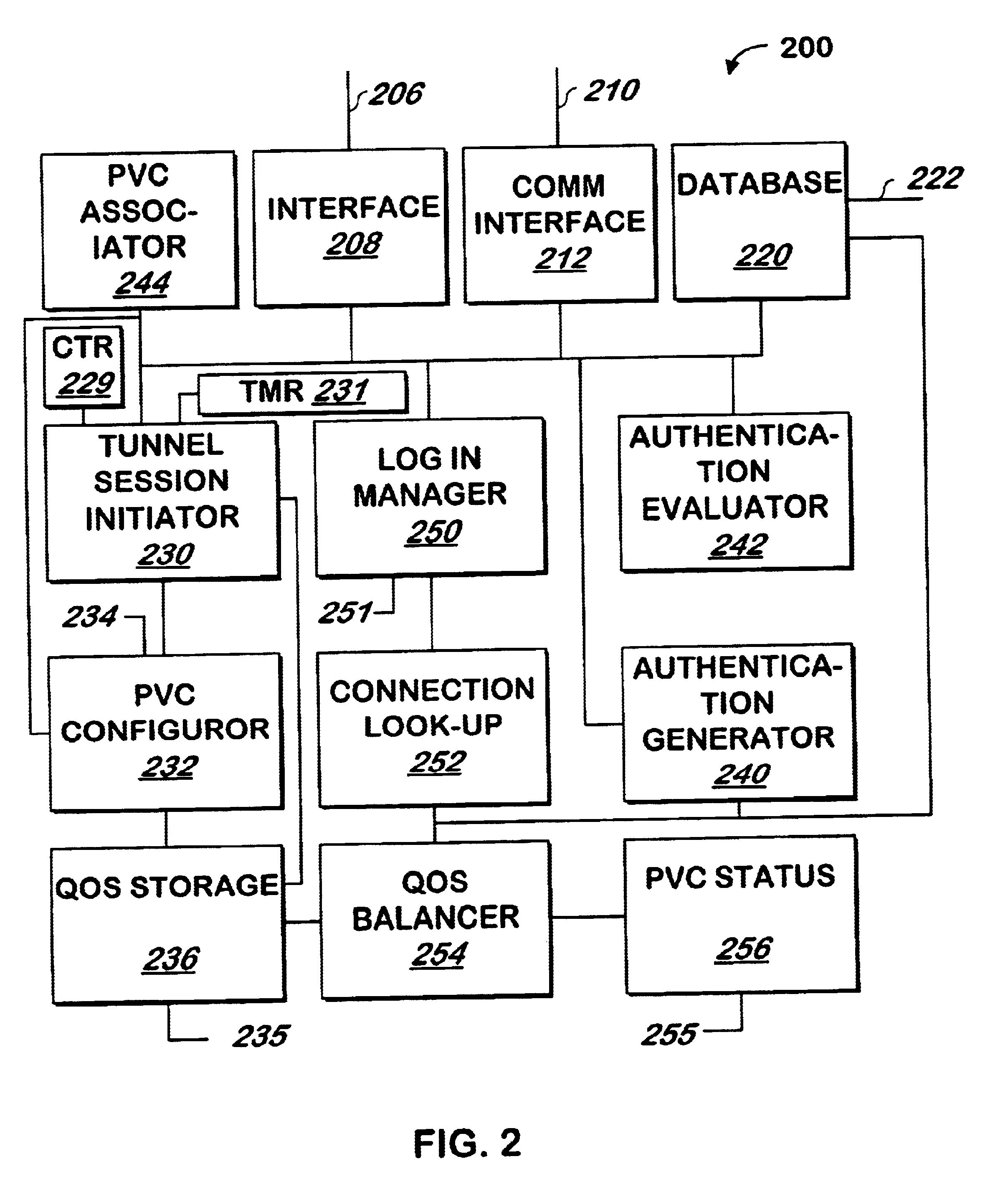 Method and apparatus for associating PVC identifiers with domain names of home gateways