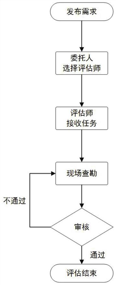 A real estate survey method and system