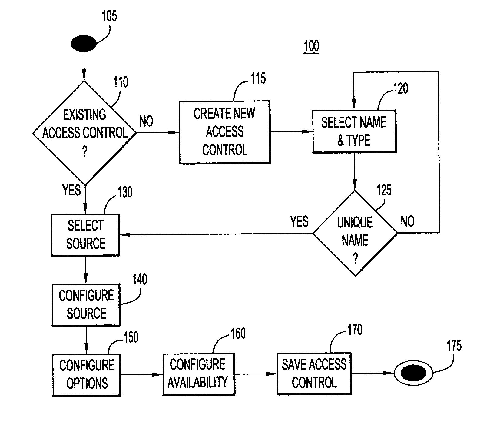 Policy Creation Using Dynamic Access Controls