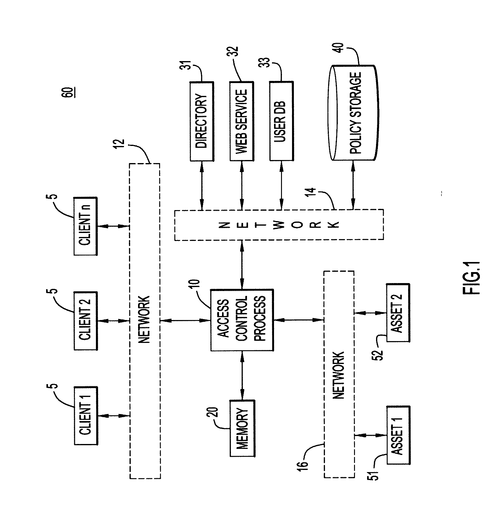 Policy Creation Using Dynamic Access Controls