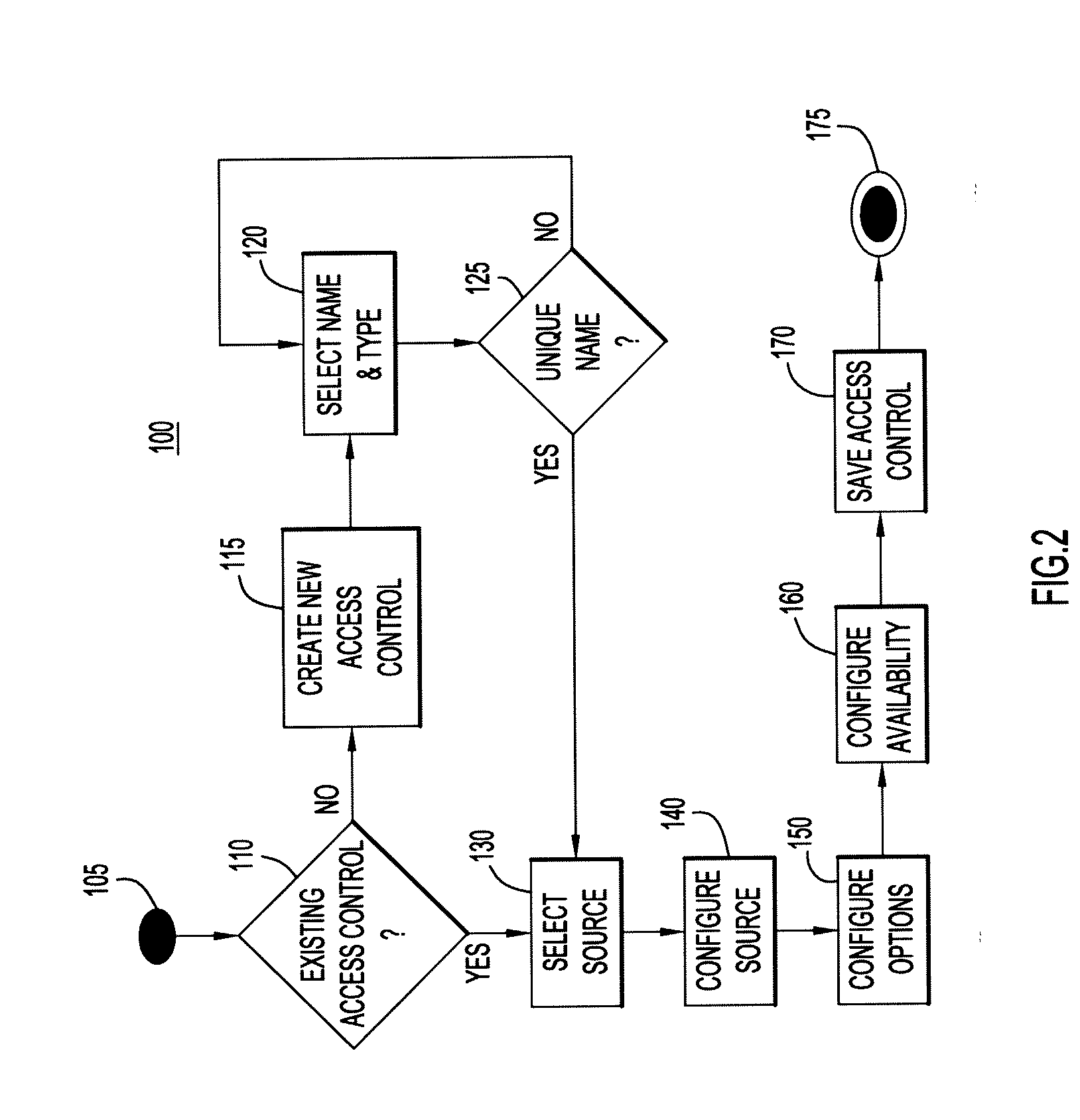 Policy Creation Using Dynamic Access Controls