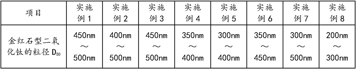 A kind of silica airgel reflective heat insulation exterior wall coating and preparation method thereof