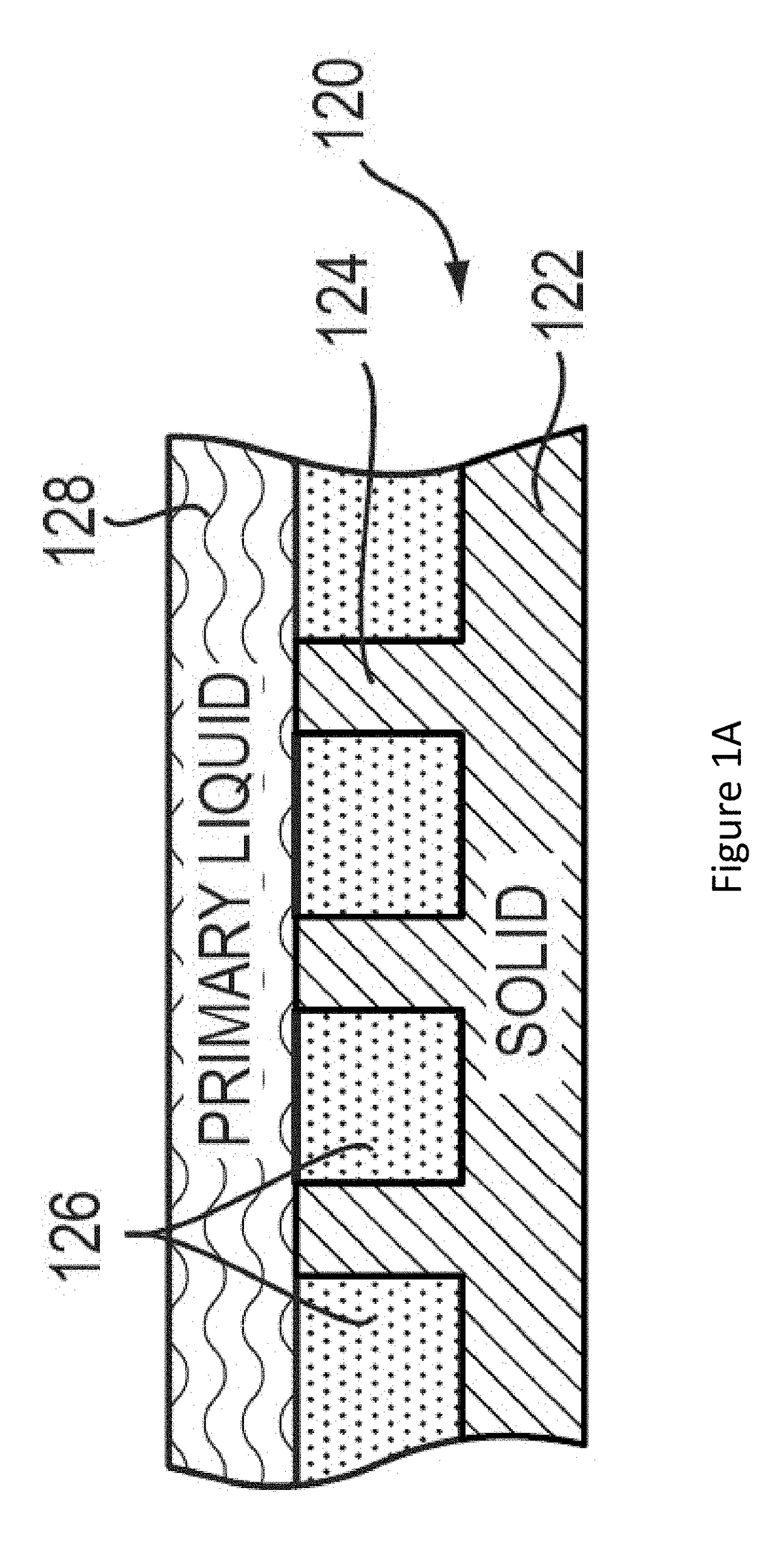 Lubricant-impregnated surfaces for electrochemical applications, and devices and systems using same