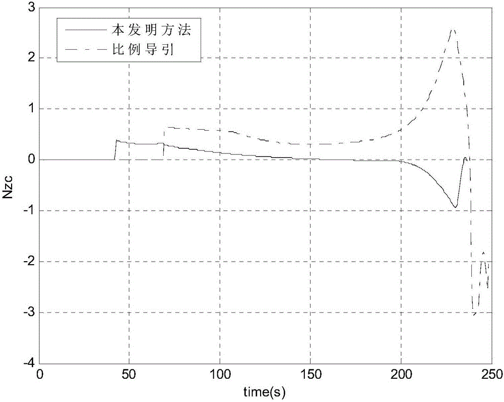 Lateral guidance method applied on large landing inclination angle condition