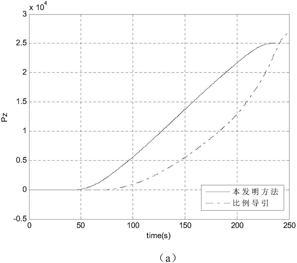 Lateral guidance method applied on large landing inclination angle condition