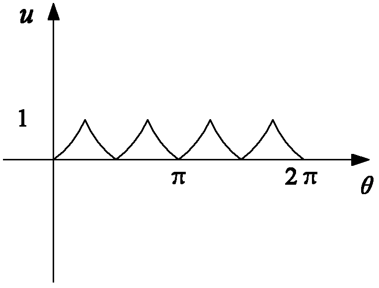 Signal subdividing method and subdividing device for sine-cosine encoder, and motor control device