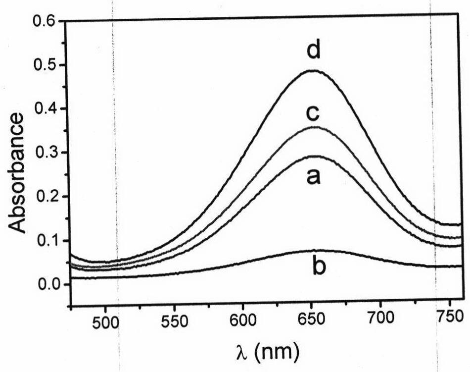 Nano-enzyme compounded by copper nano-particles and ferriporphyrin nano-sheets as well as preparation and application of nano-enzyme