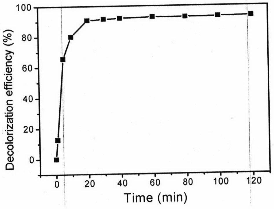 Nano-enzyme compounded by copper nano-particles and ferriporphyrin nano-sheets as well as preparation and application of nano-enzyme