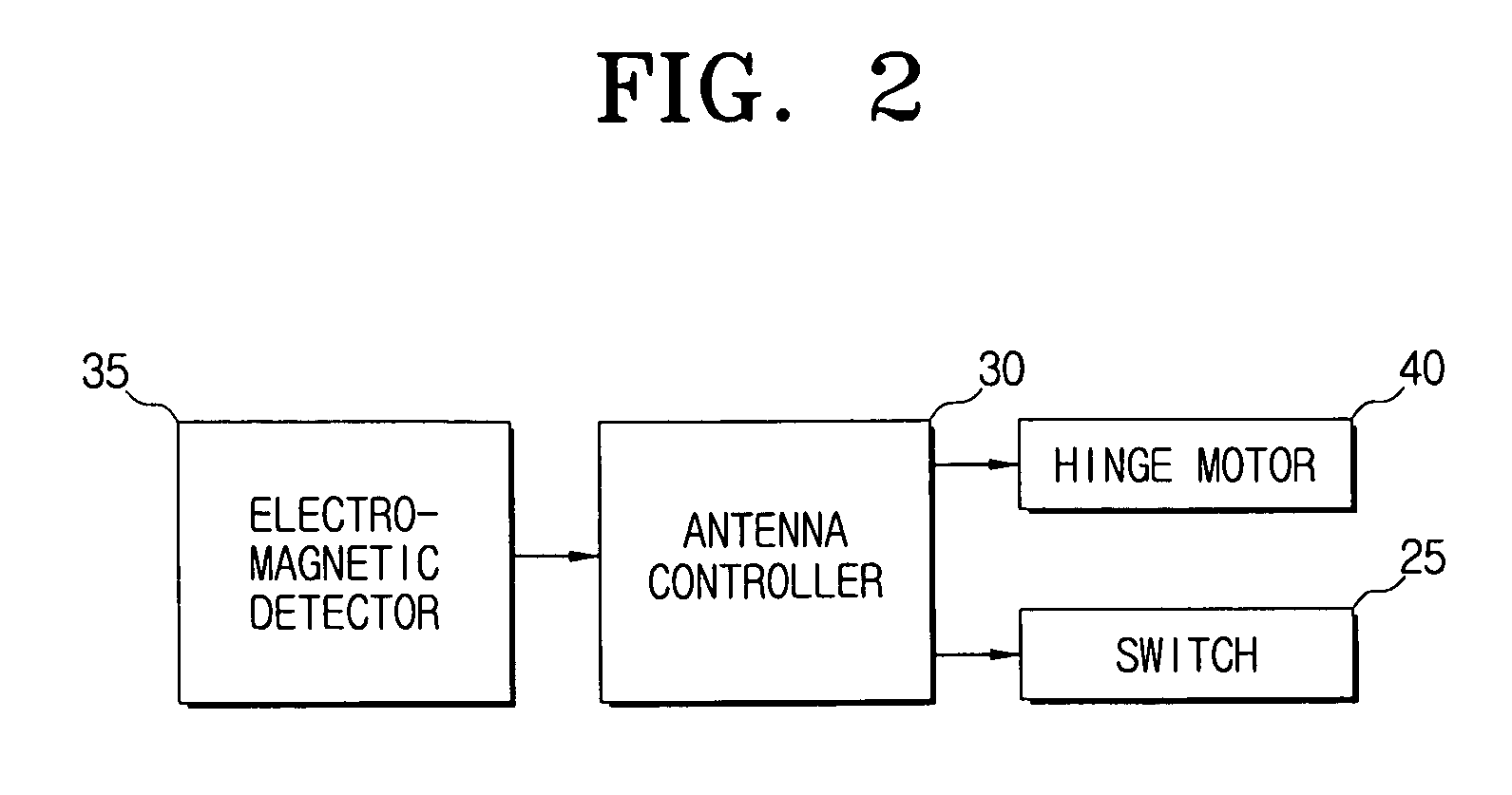 Broadcasting receiving antenna system mounted in a wireless terminal