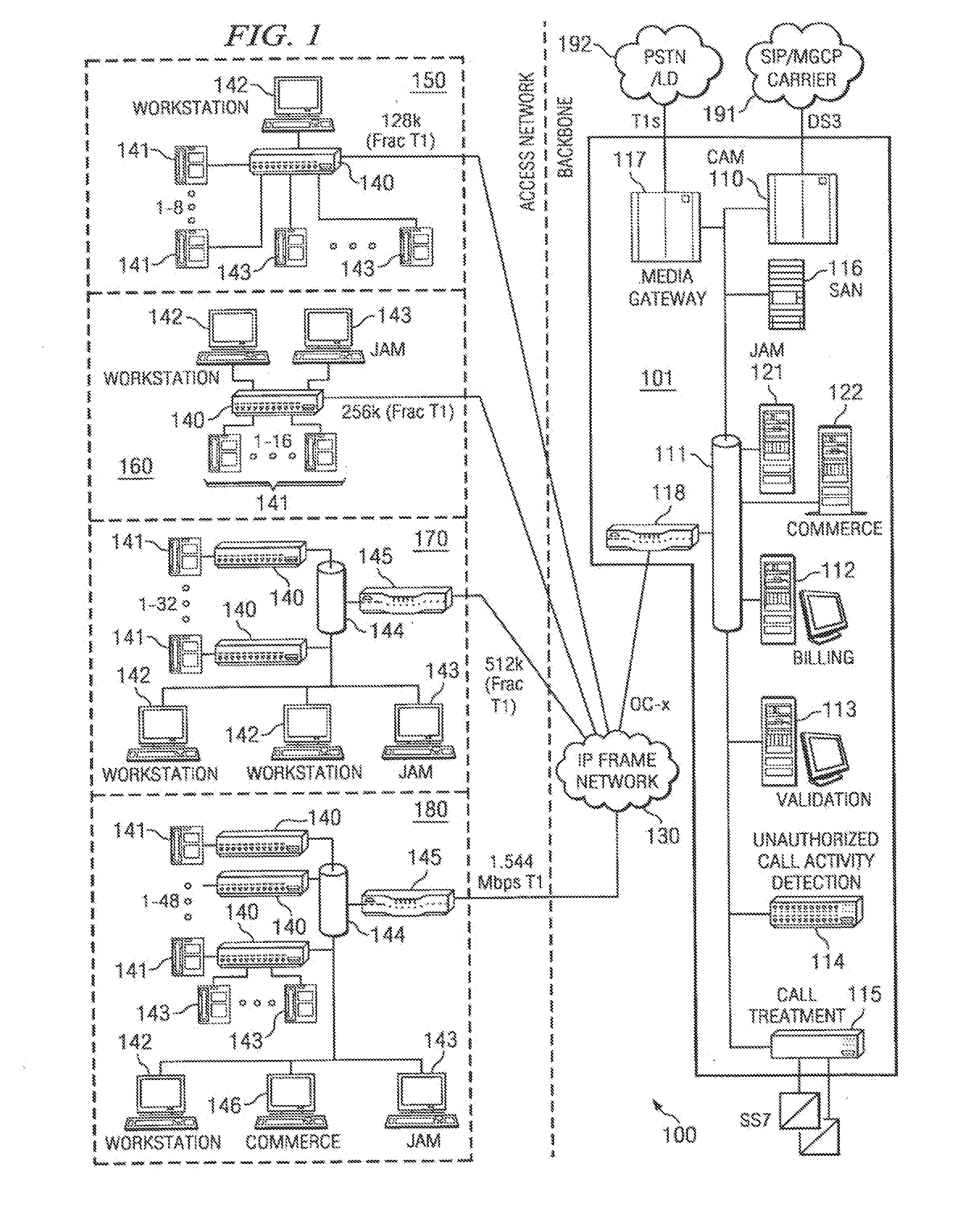 Centralized call processing