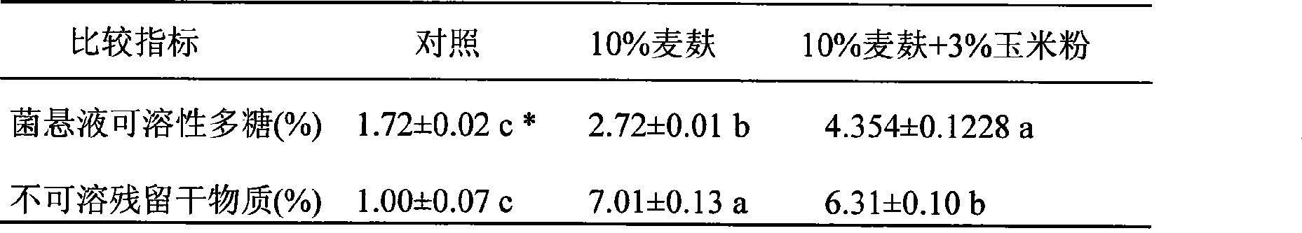 Wheat-bran dietary fiber composite functional fungus powder product and preparation process thereof