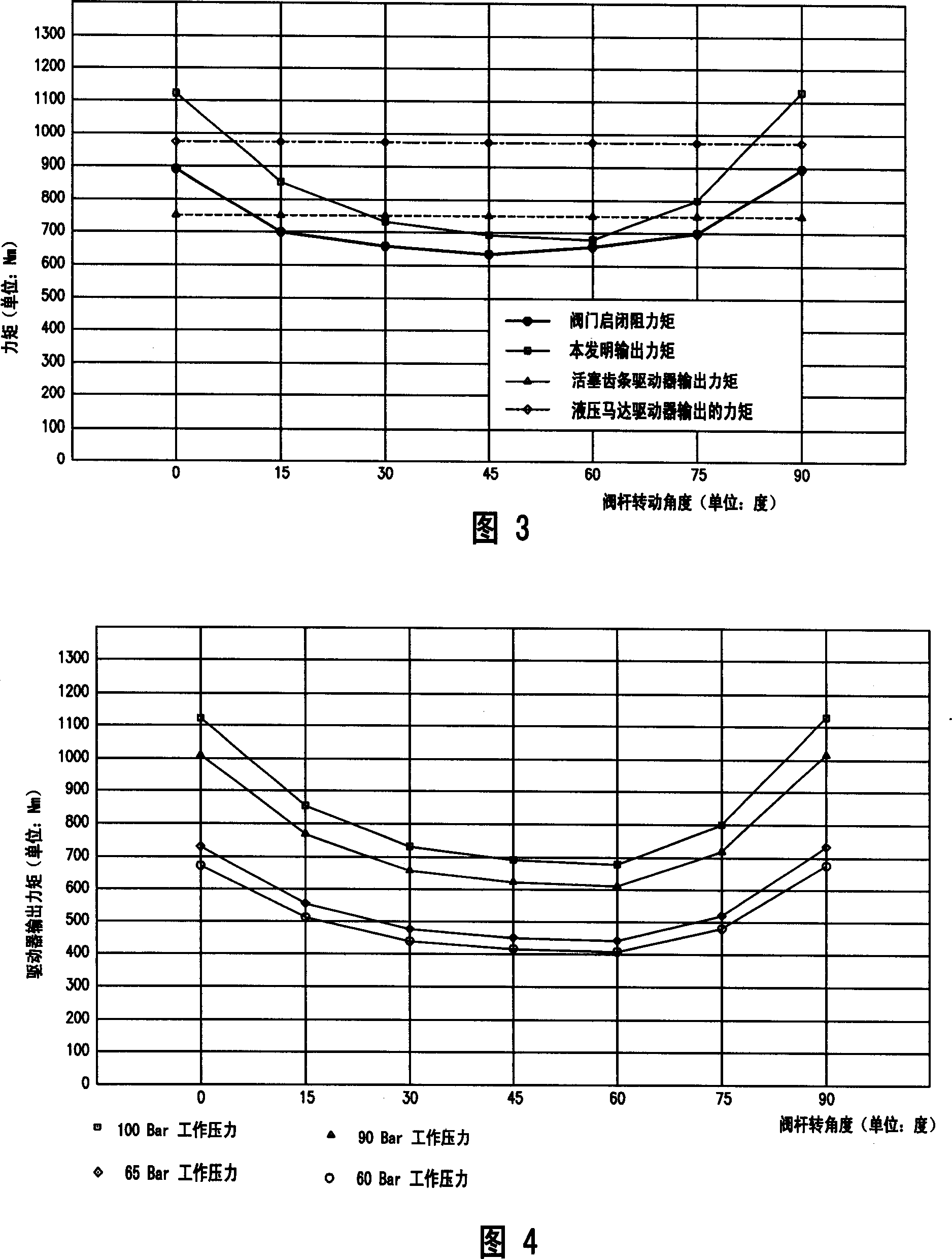 Valve hydraulic driver