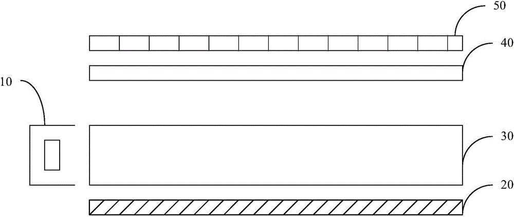 Quantum dot backlight module and display device