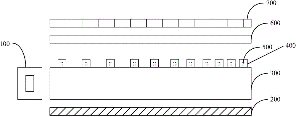 Quantum dot backlight module and display device