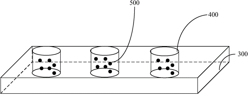 Quantum dot backlight module and display device