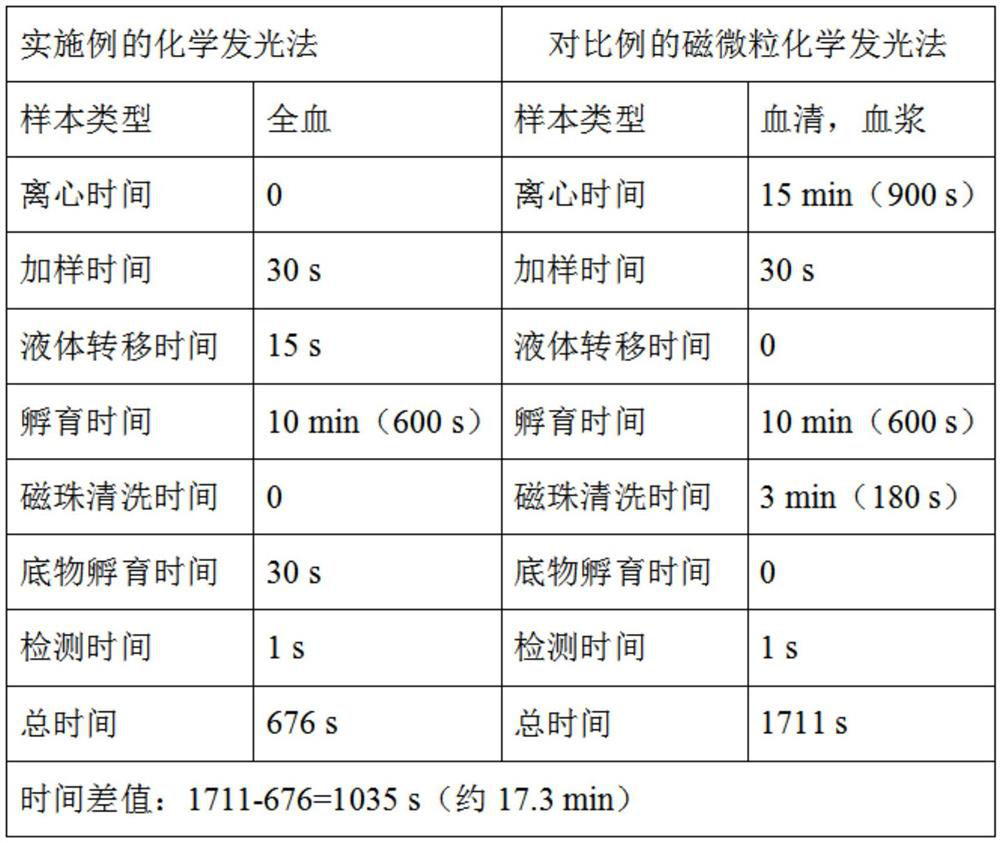 Kit for detecting calcium ossein and detection method