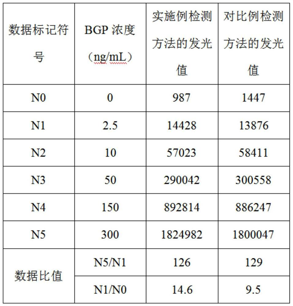 Kit for detecting calcium ossein and detection method