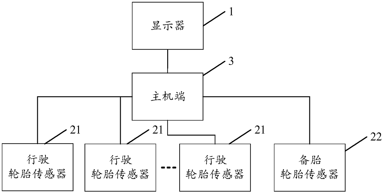 Tire change monitoring method, tire pressure monitoring device, system and apparatus