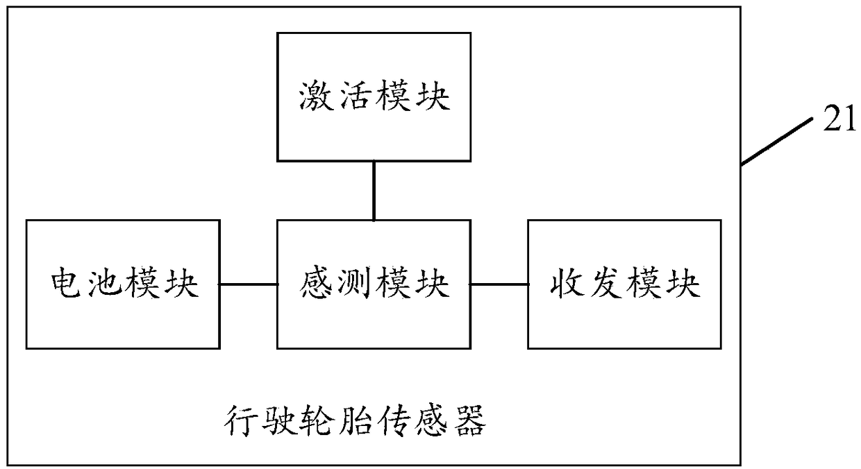 Tire change monitoring method, tire pressure monitoring device, system and apparatus