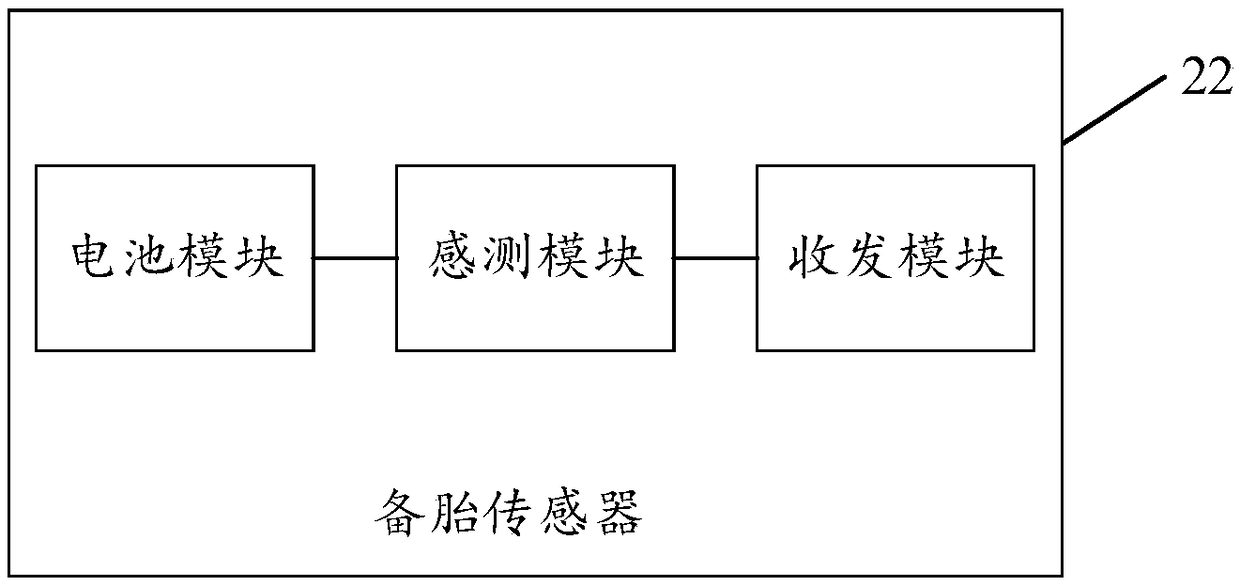 Tire change monitoring method, tire pressure monitoring device, system and apparatus