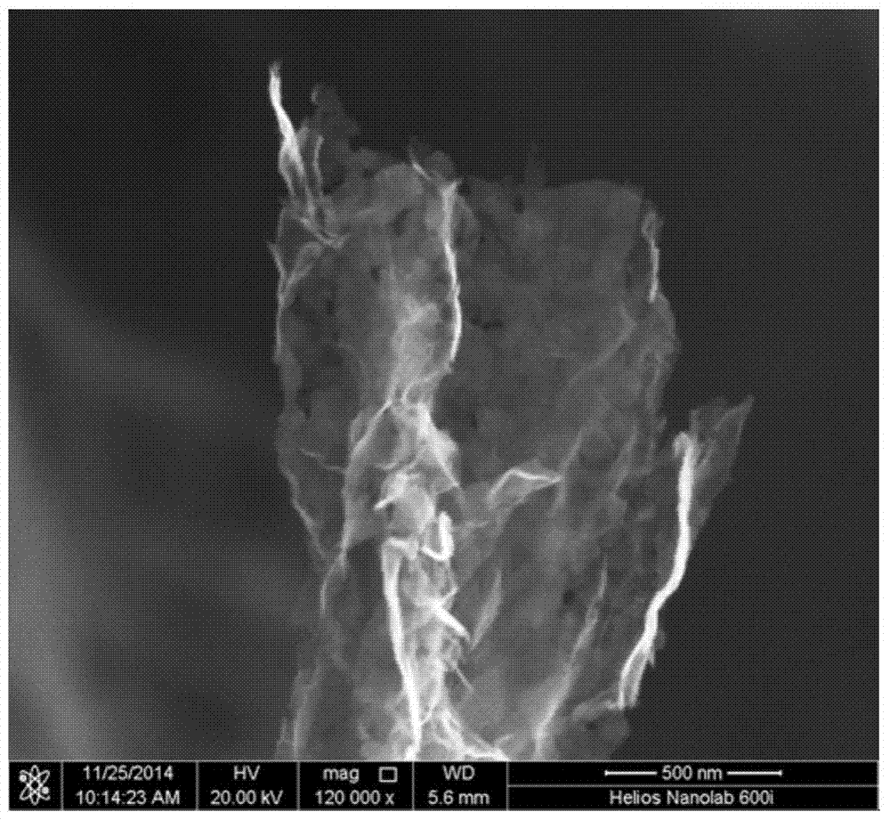 Preparation method of gas sensitive material based on graphene/molybdenum disulfide composite