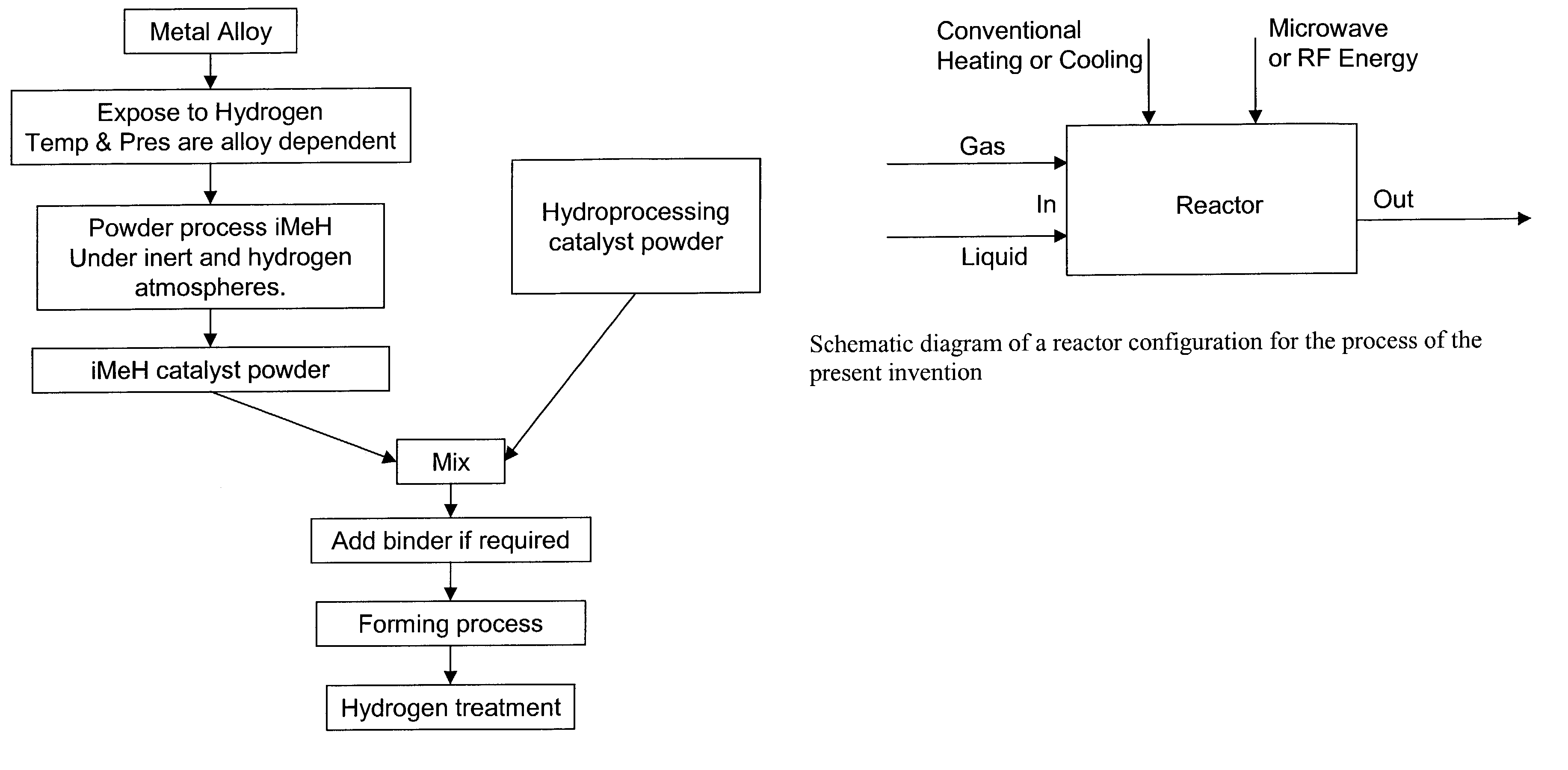 Catalytic process for the treatment of organic compounds