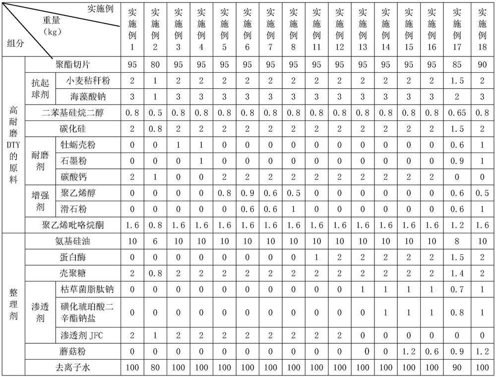 High-wear-resistance DTY and preparation method thereof