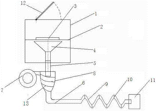 Dust removal device applicable to PCB (Printed Circuit Board)