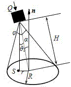 Two-pass automatic-spraying track optimization method of complex curved surfaces