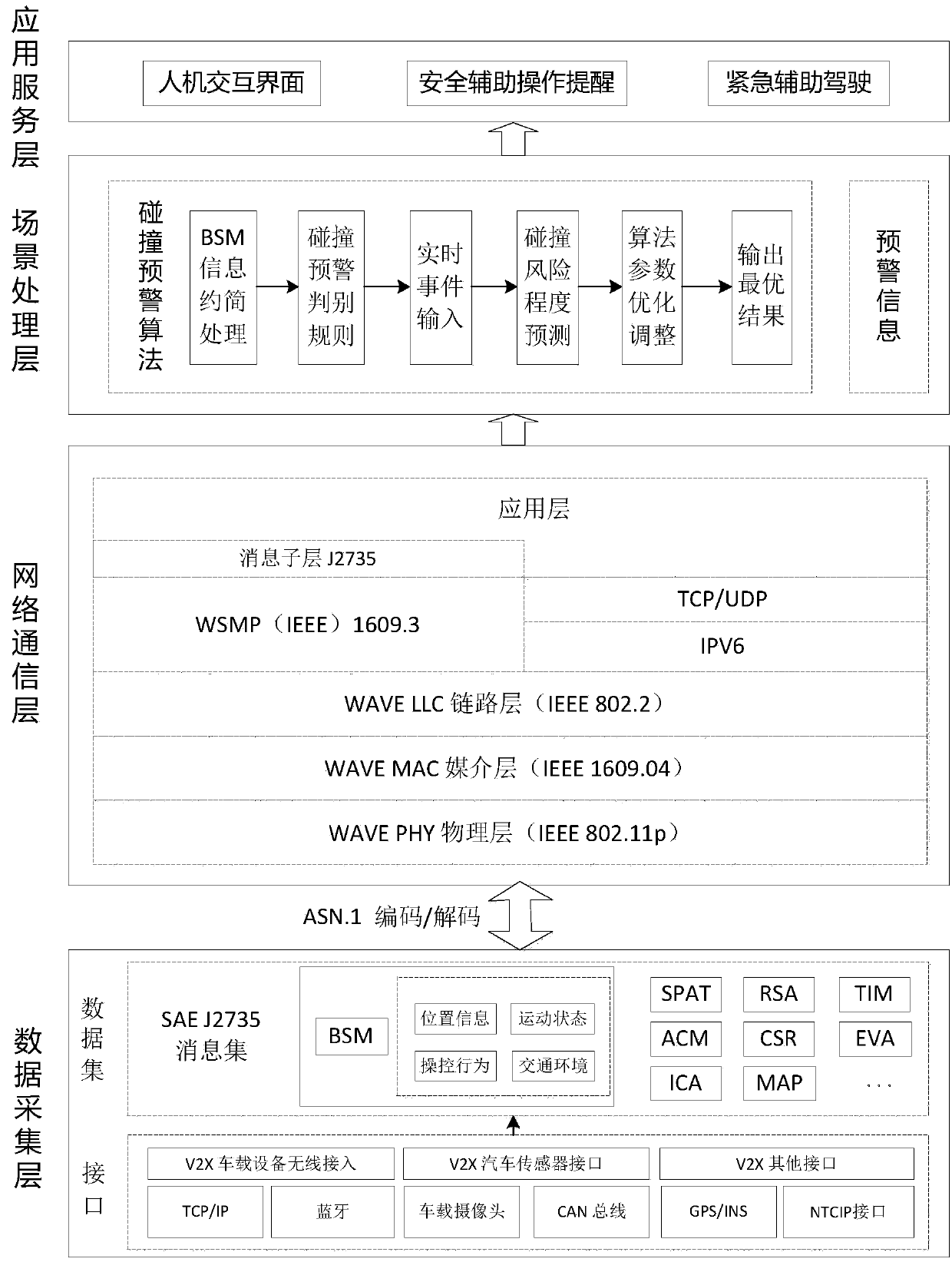 Driving safety monitoring device and method based on car networking BSM (Basic Safety Message) information fusion