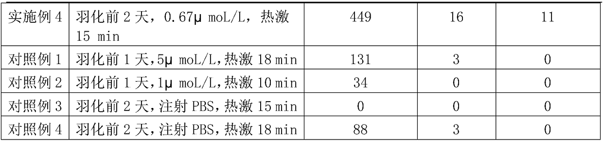 Method for improving silkworm parthenogenesis early generation hatching rate