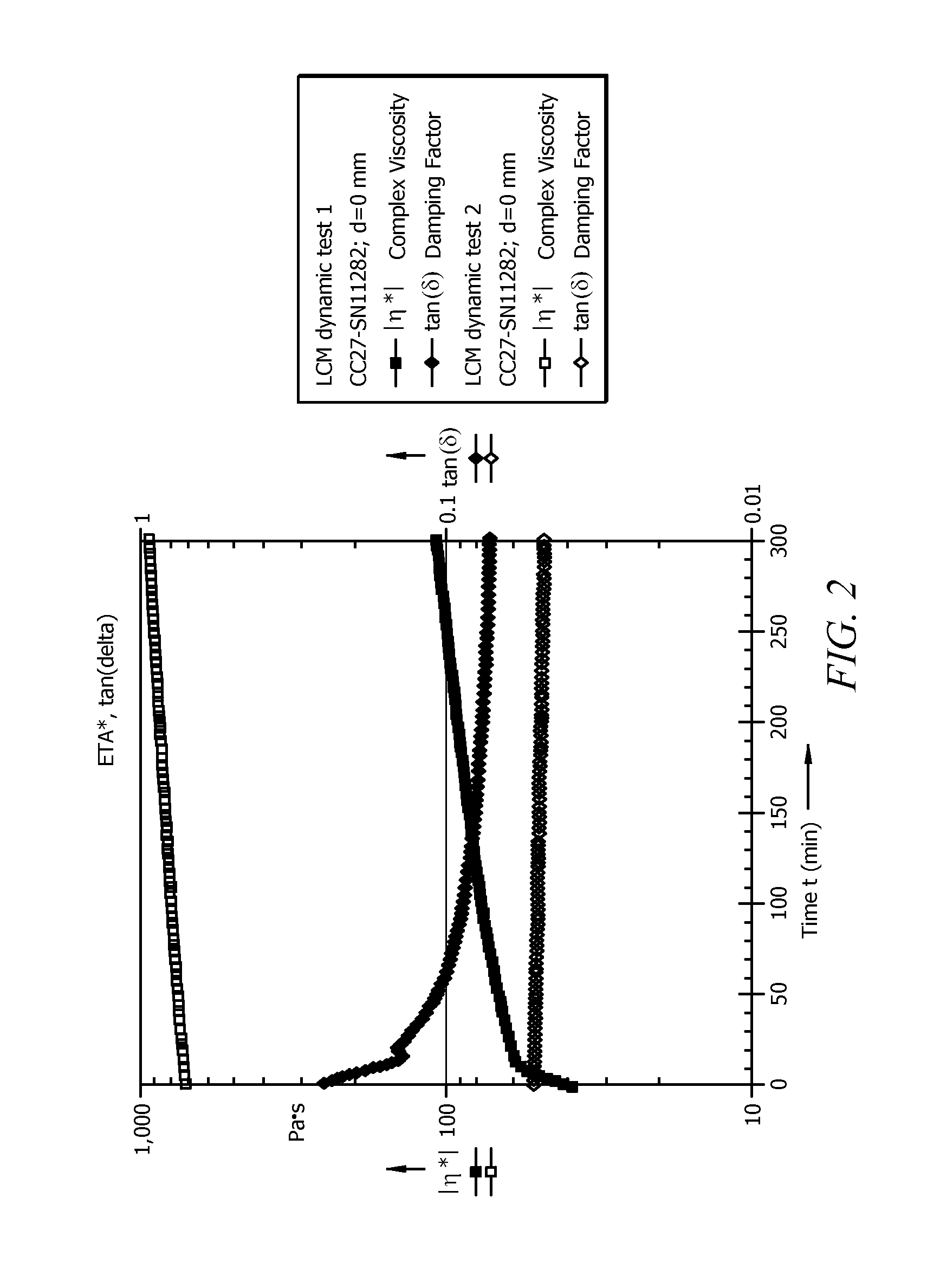 Compositions and systems for combatting lost circulation and methods of using the same