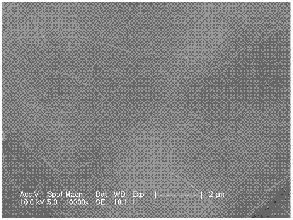 A kind of green preparation method of graphene