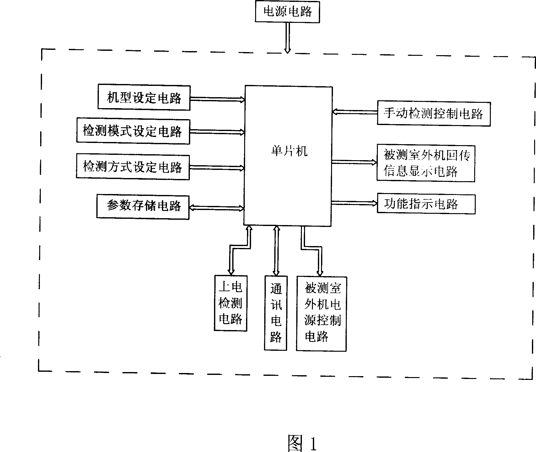 Testing system of frequency changing outdoor air-conditioning