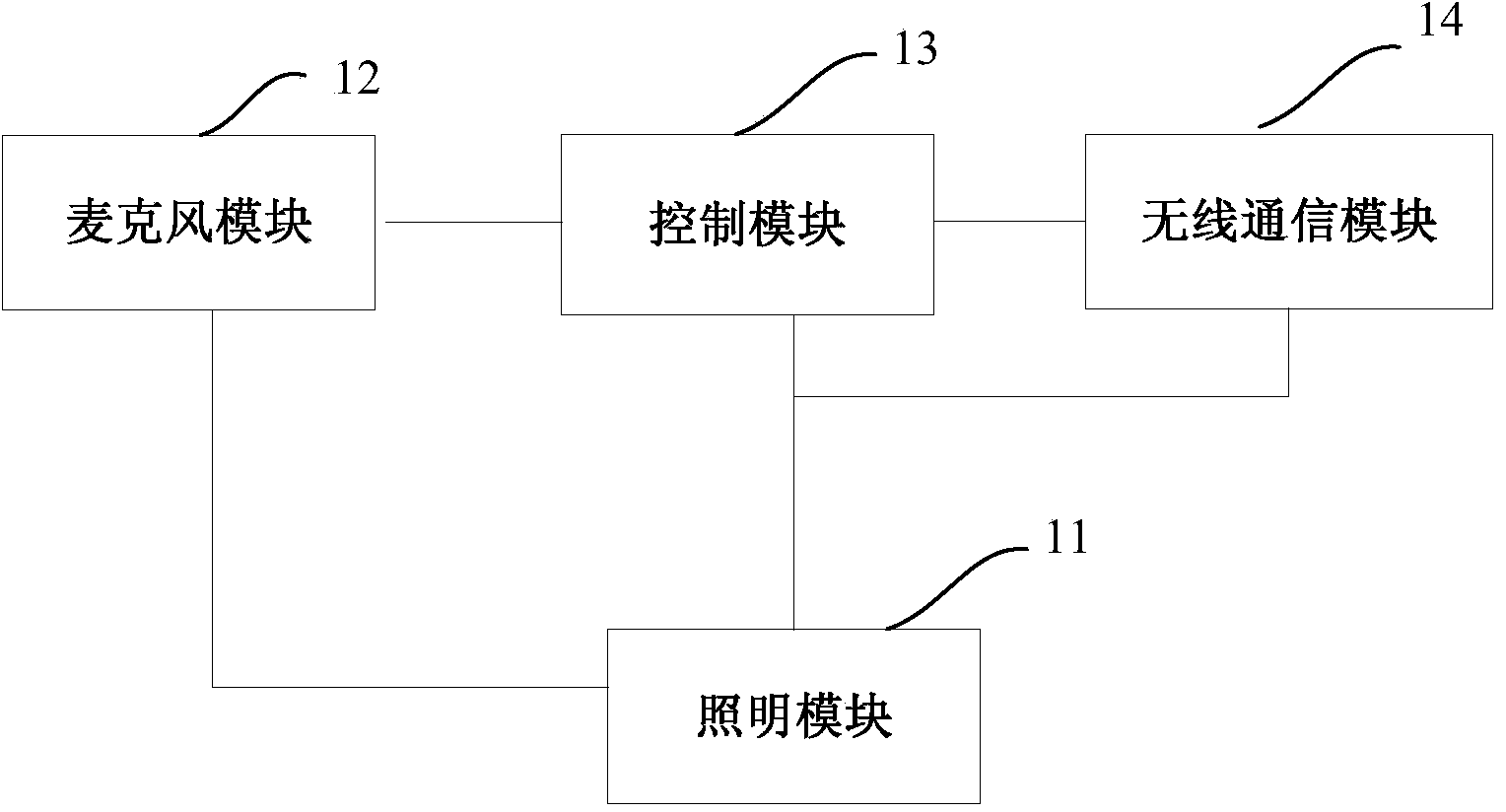 Intelligent illumination control system and method