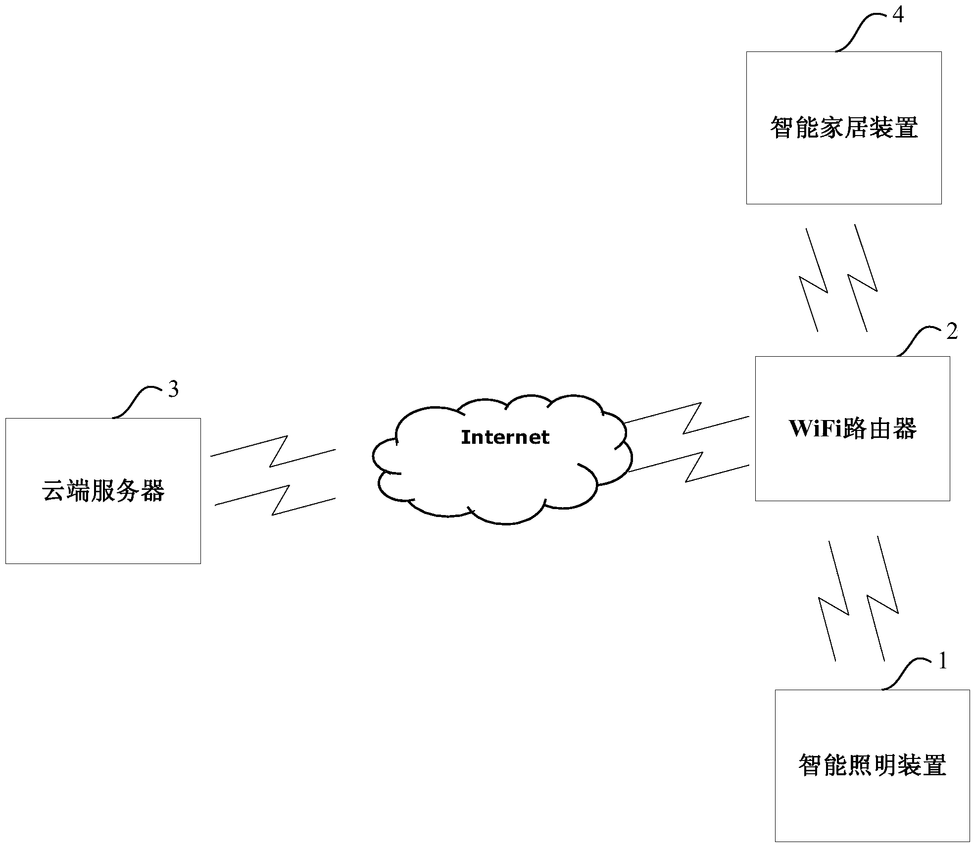 Intelligent illumination control system and method