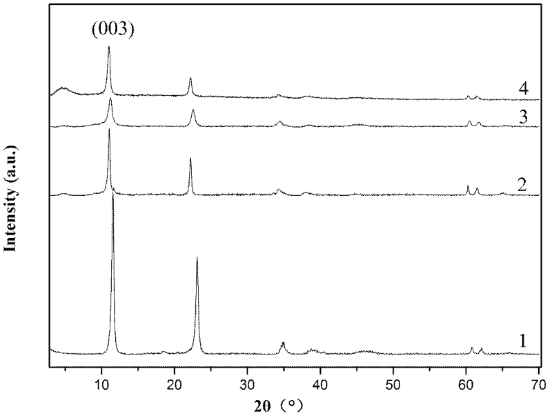 Thermal stabilization type ponceau 2R intercalation hydrotalcite dye and preparation method thereof