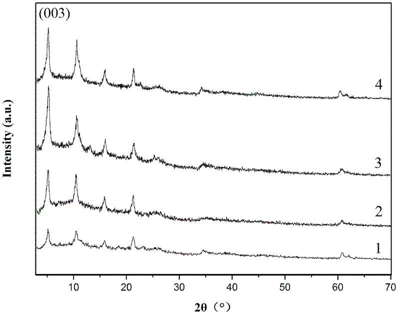 Thermal stabilization type ponceau 2R intercalation hydrotalcite dye and preparation method thereof