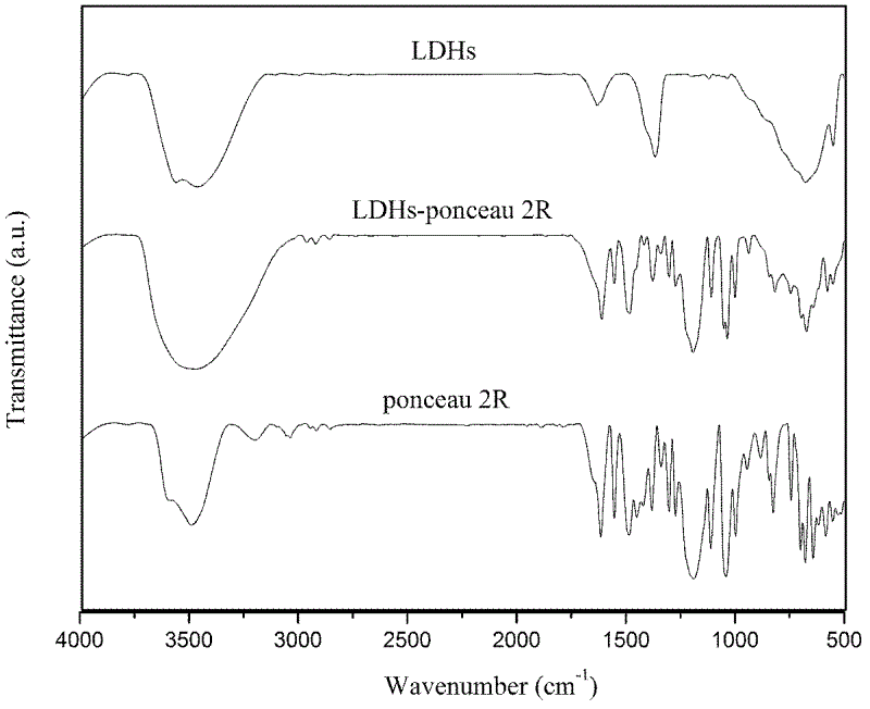 Thermal stabilization type ponceau 2R intercalation hydrotalcite dye and preparation method thereof