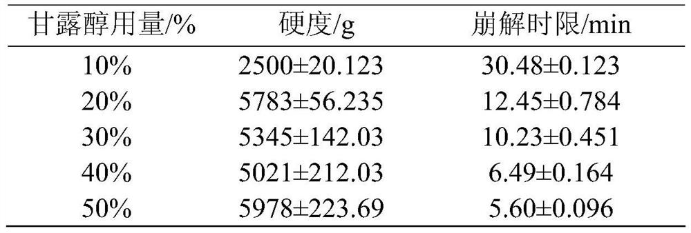 A kind of preparation technology of green banana tablet