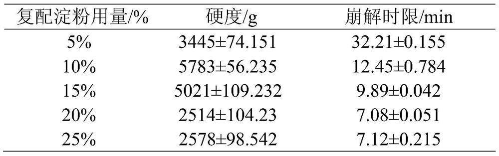 A kind of preparation technology of green banana tablet