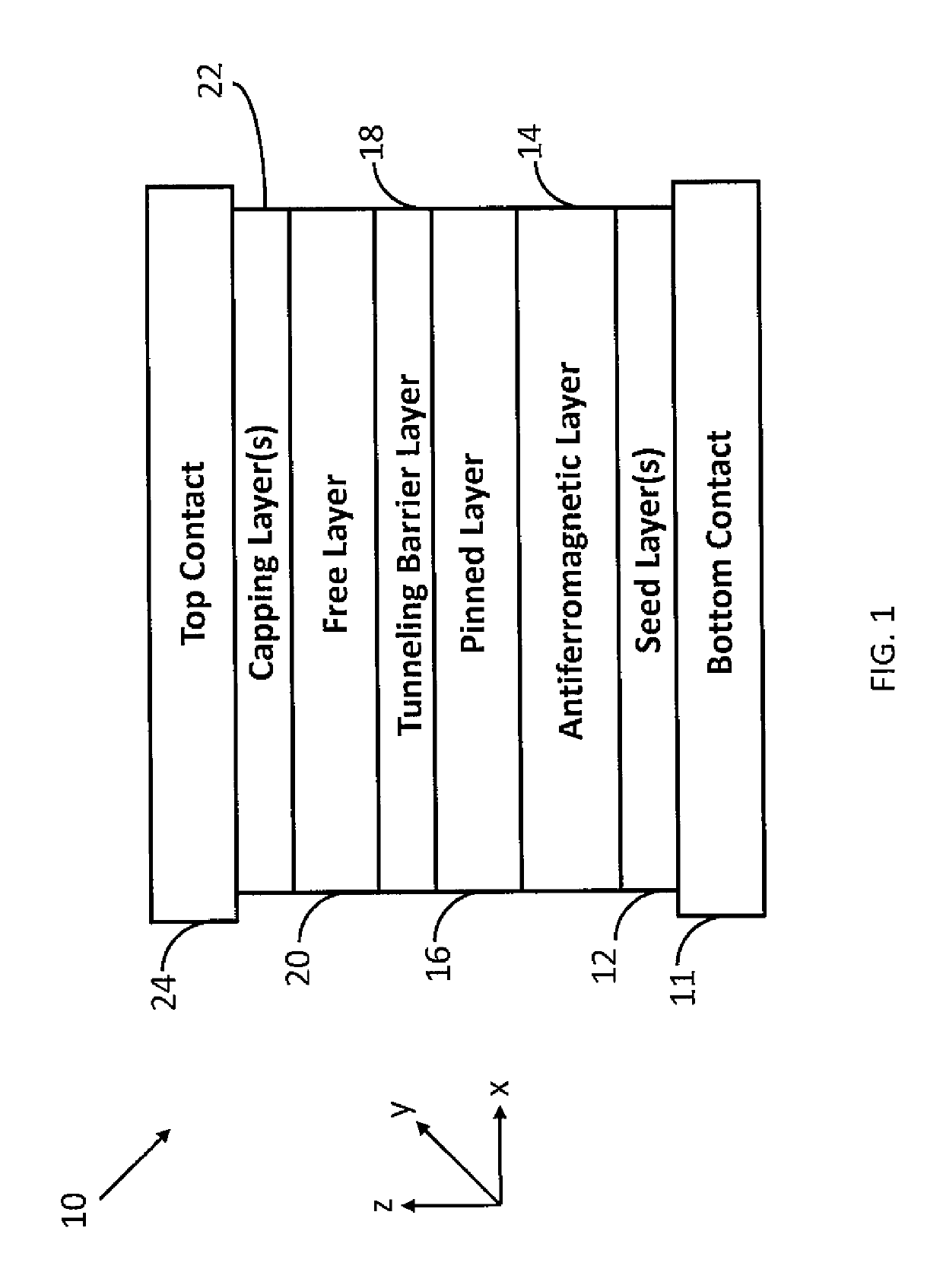 Cross-point architecture for spin-transfer torque magnetoresistive random access memory with spin orbit writing