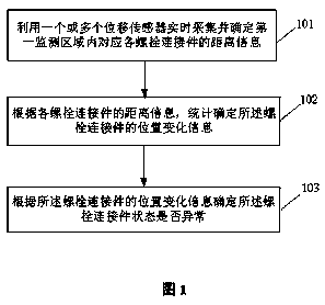 Method and system for monitoring state of bolt connecting pieces of fan blade and variable pitch bearing