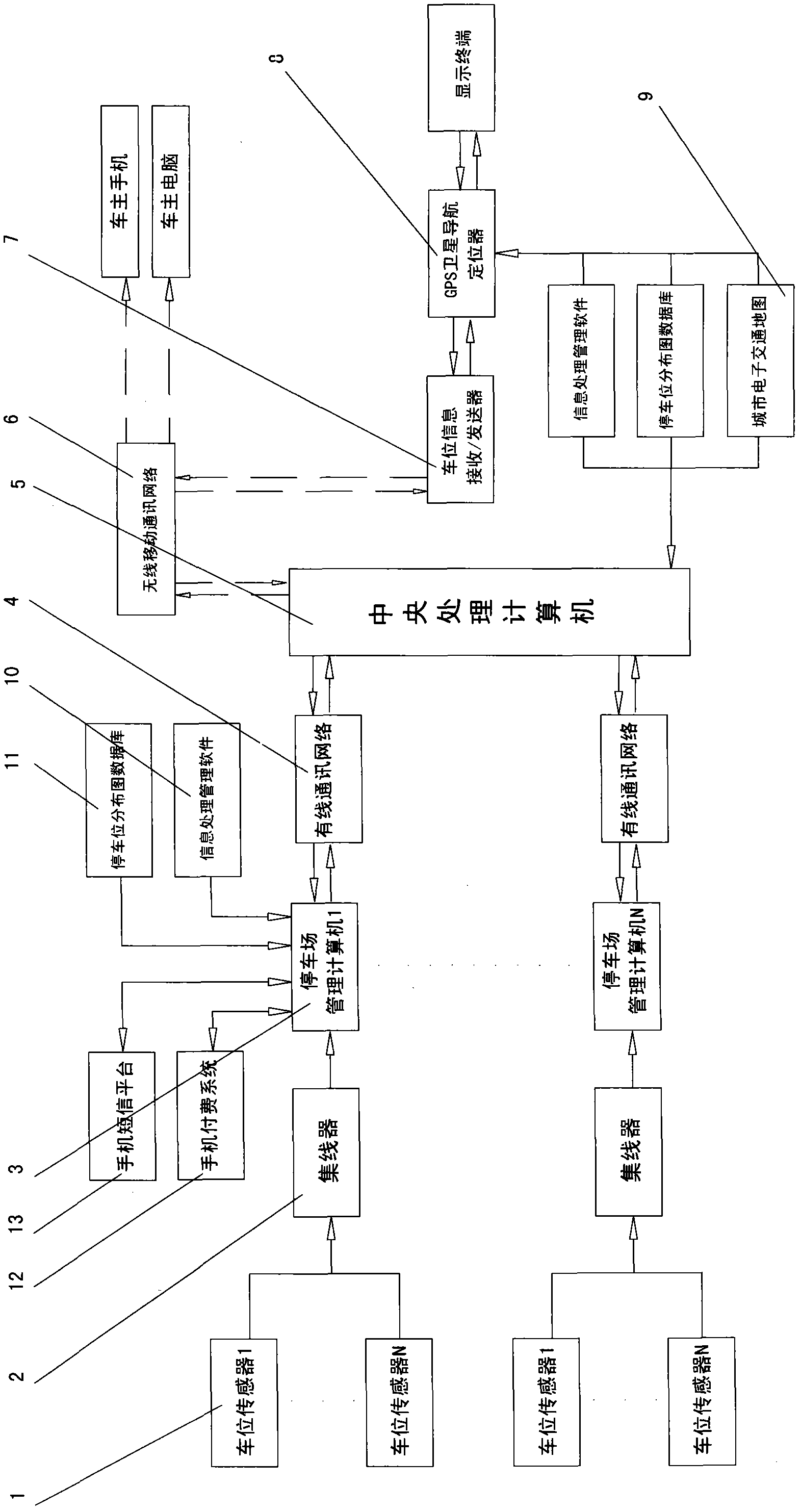 System for remotely inquiring and reserving parking spaces of parking lots