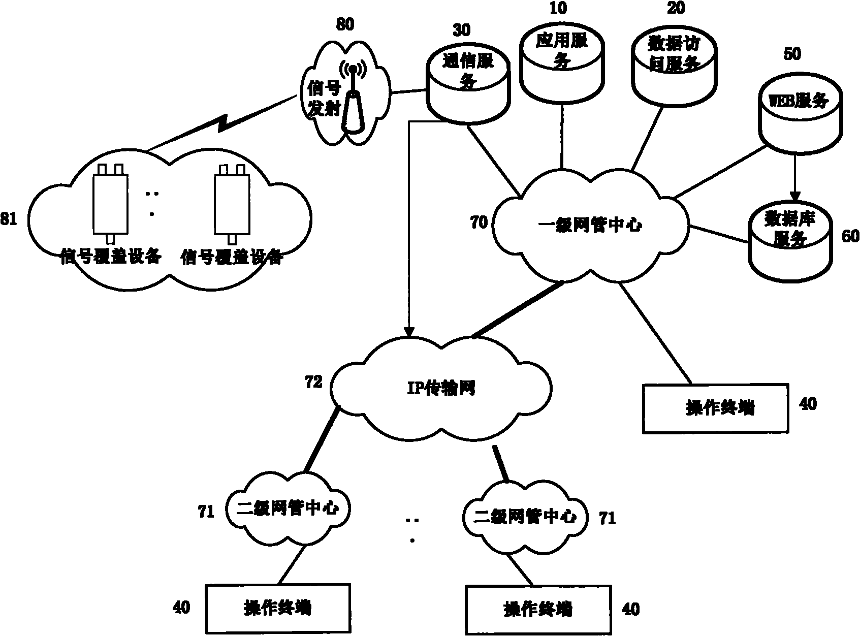 Network management and monitoring system and method for realizing parallel processing of fault alarms thereof