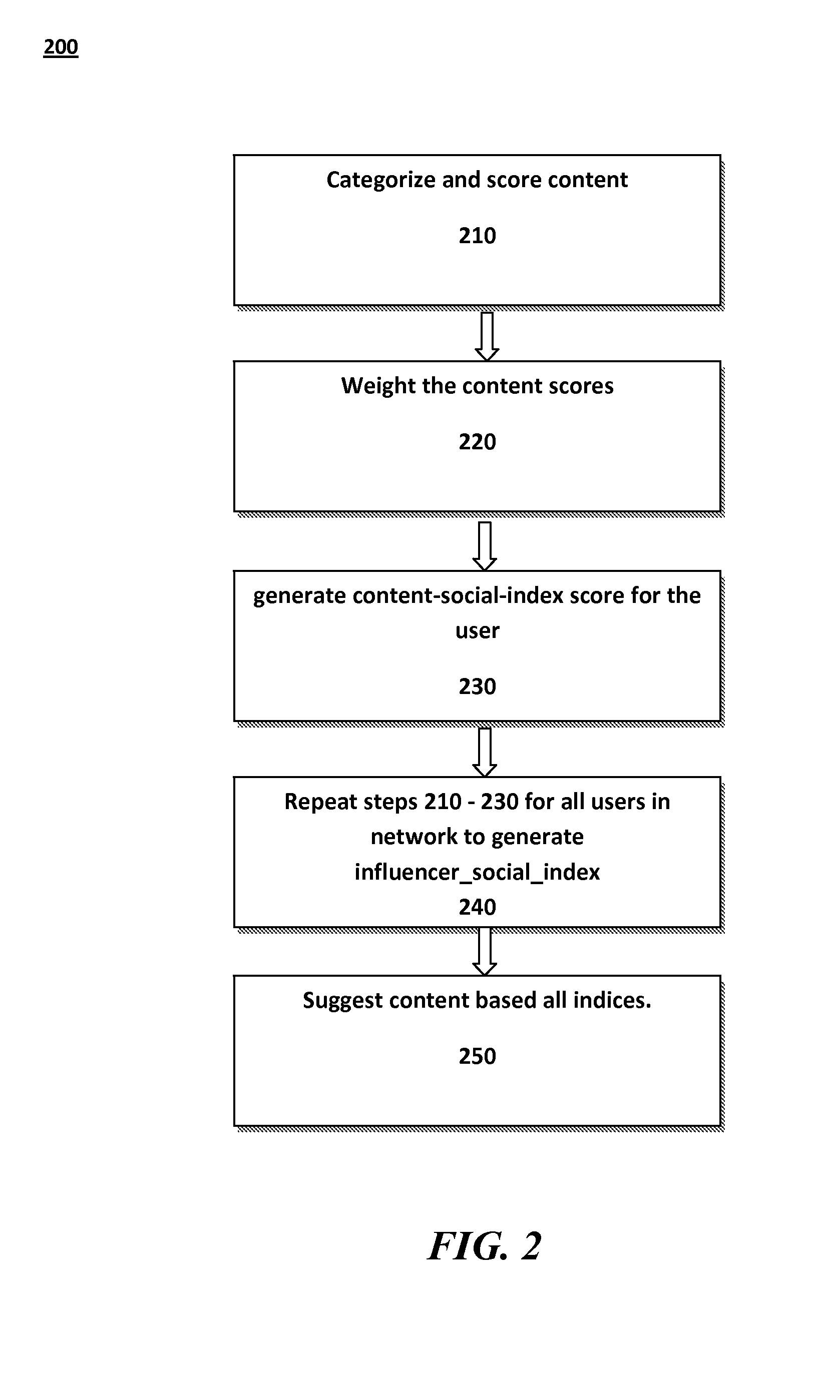 Social content suggestions based on connections