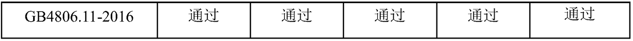 Double component additive sealing organic silicon material for electric kettle and preparation method thereof